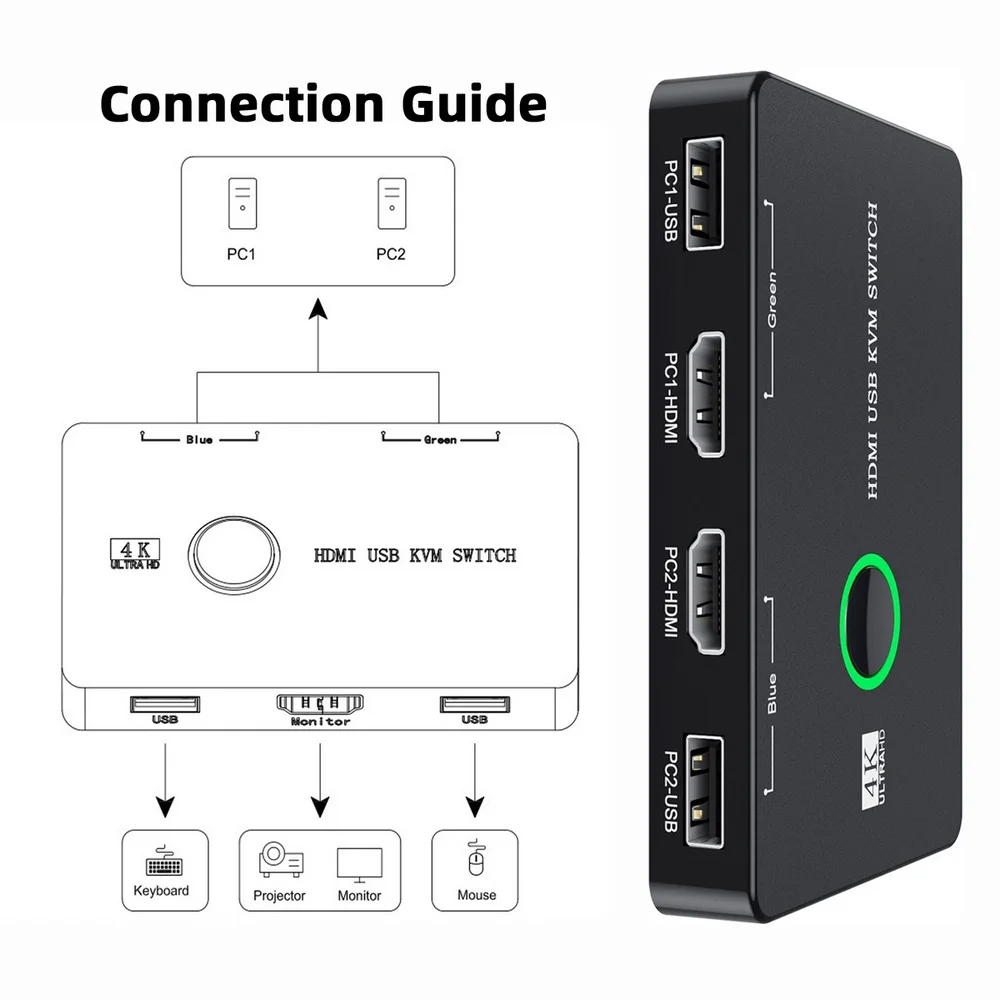 Xiwai USB 2.0 и HDMI 4K KVM Превключвател, превключвател за съвместно използване на двата КОМПЮТЪРА, HDTV USB port, клавиатура, мишка, скенер, принтер
