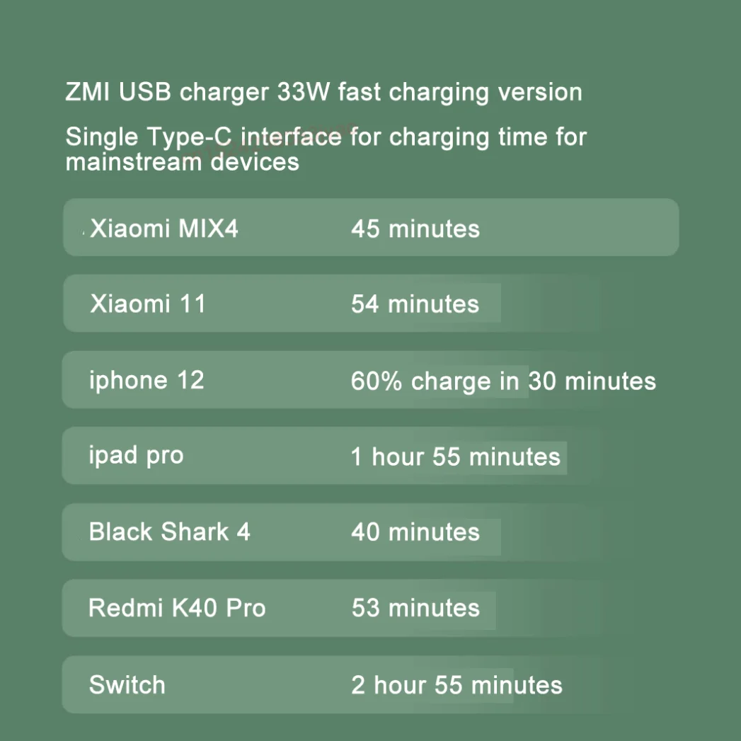 YouPin ZMI Бързо зарядно устройство 33 W Кабел за зареждане Type-C Бързо зарядно устройство Технология GaN Сигурен адаптер за захранване с два изхода за iphone Andriod