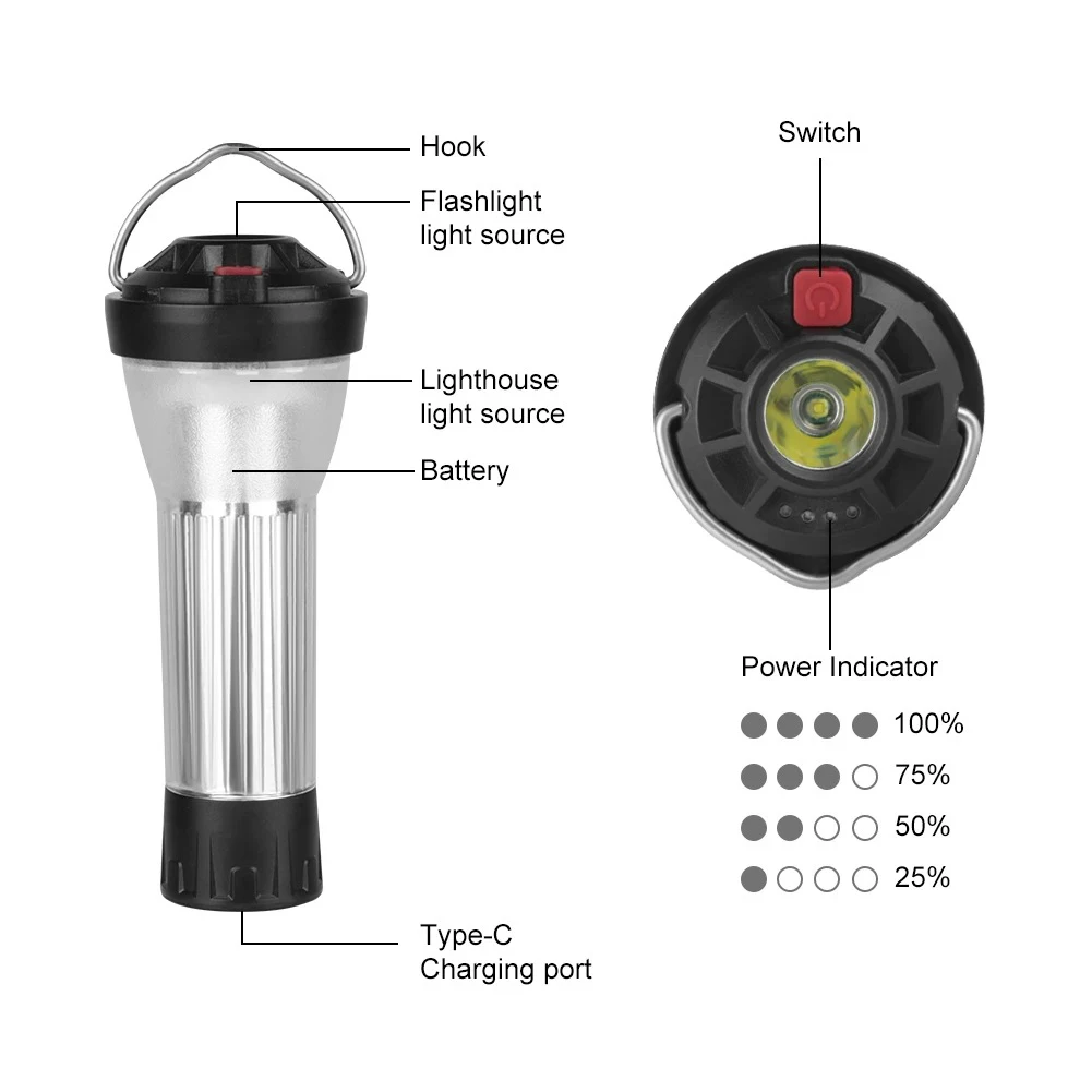 Лампа за къмпинг с капацитет 3000 mah, с магнитна основа, която се презарежда 4 режима на осветление, led светлини, система за спешни лампа, Преносим Фенер за палатка